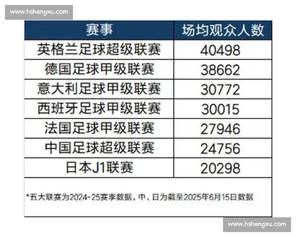 2025 中超第 19 轮观众人数创赛季新高 场均 3.1 万 + 热度直逼五大联赛